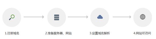 五木恒潤軟件開發(fā)