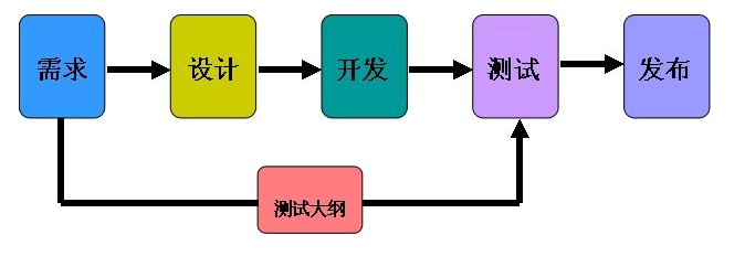 軟件開發(fā)公司