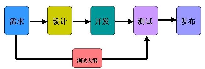 北京軟件開發(fā)公司