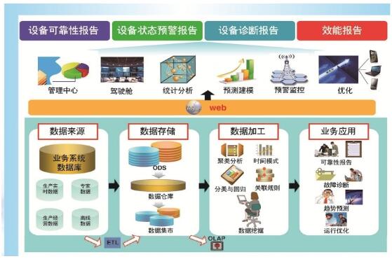 故障診斷系統(tǒng)