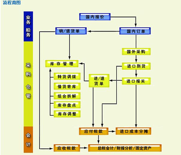 北京軟件開發(fā)公司