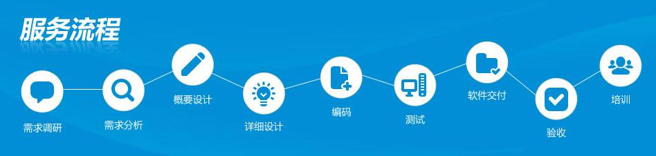 北京軟件開(kāi)發(fā)公司