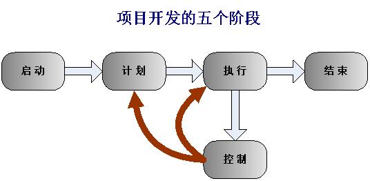 北京軟件開發(fā)公司