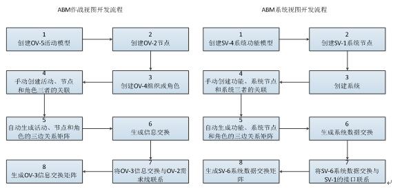 體系建模軟件